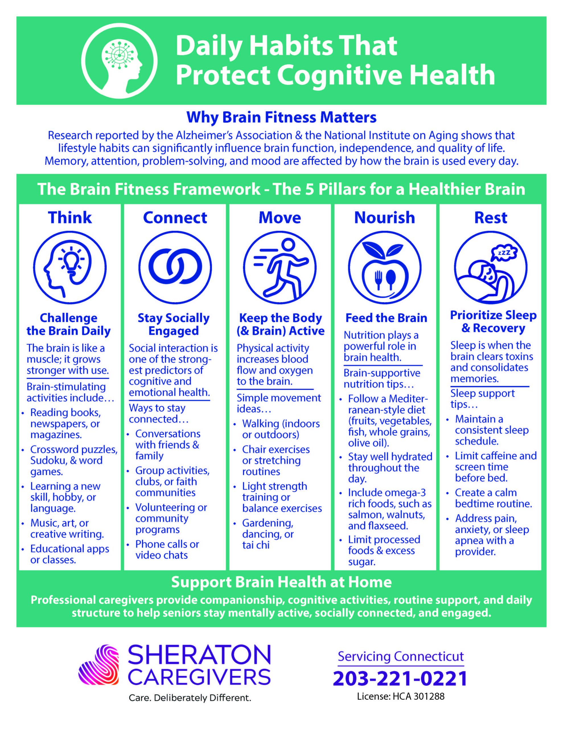 Brain fitness framework showing five pillars for healthier brain function in older adults including thinking, connection, movement, nutrition, and rest