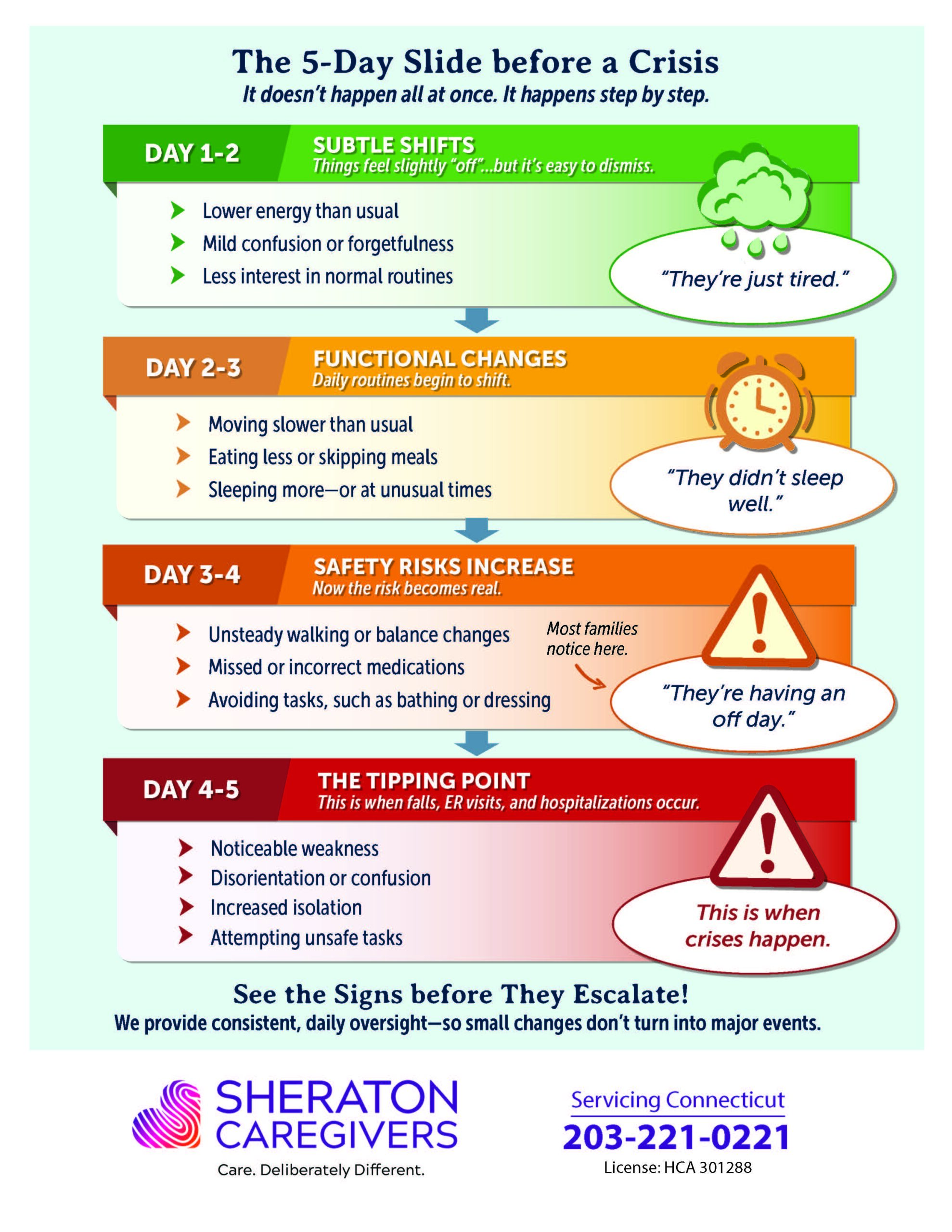Senior warning signs Connecticut families should watch for at home